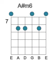 Guitar voicing #0 of the A# m6 chord